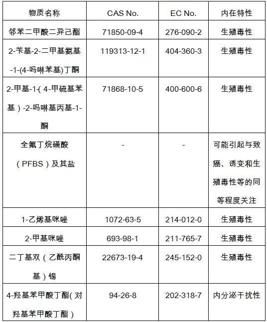2020歐美最新玩具標(biāo)準(zhǔn)法規(guī)匯總，出口玩具需注意這些新規(guī)！