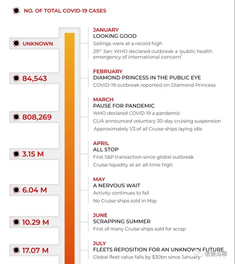 來看看~2020年，全球郵輪業(yè)有多慘