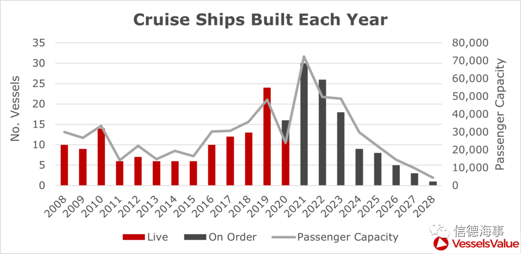 來看看~2020年，全球郵輪業(yè)有多慘