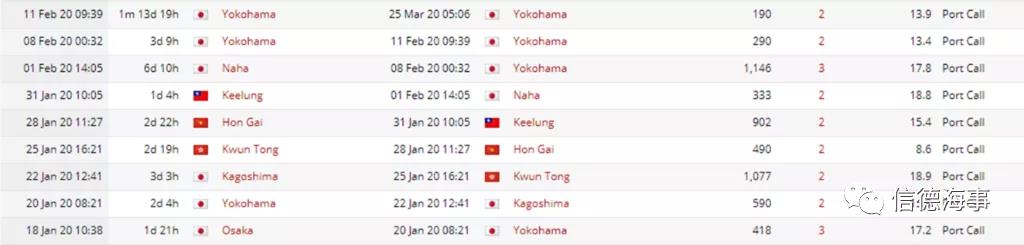 來看看~2020年，全球郵輪業(yè)有多慘