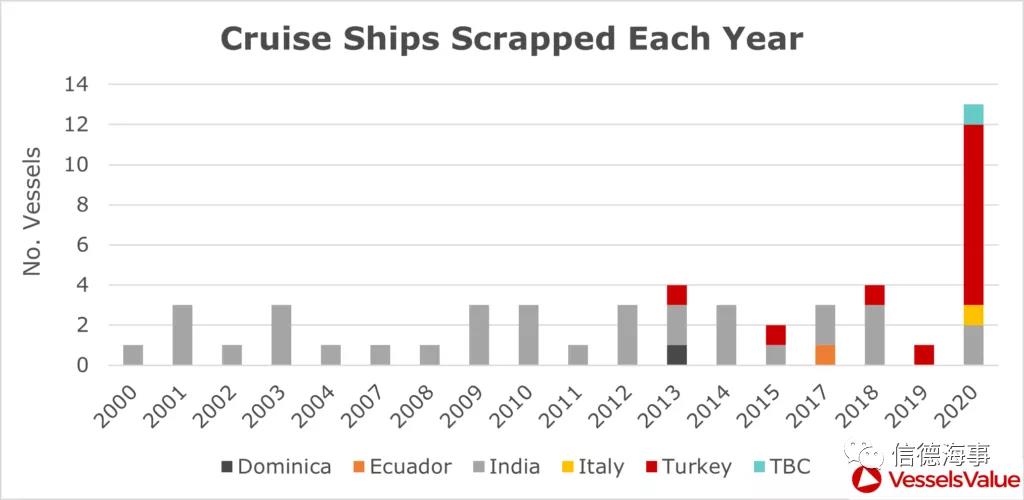 來看看~2020年，全球郵輪業(yè)有多慘