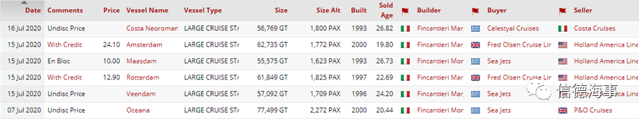 來看看~2020年，全球郵輪業(yè)有多慘