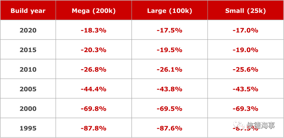 來看看~2020年，全球郵輪業(yè)有多慘