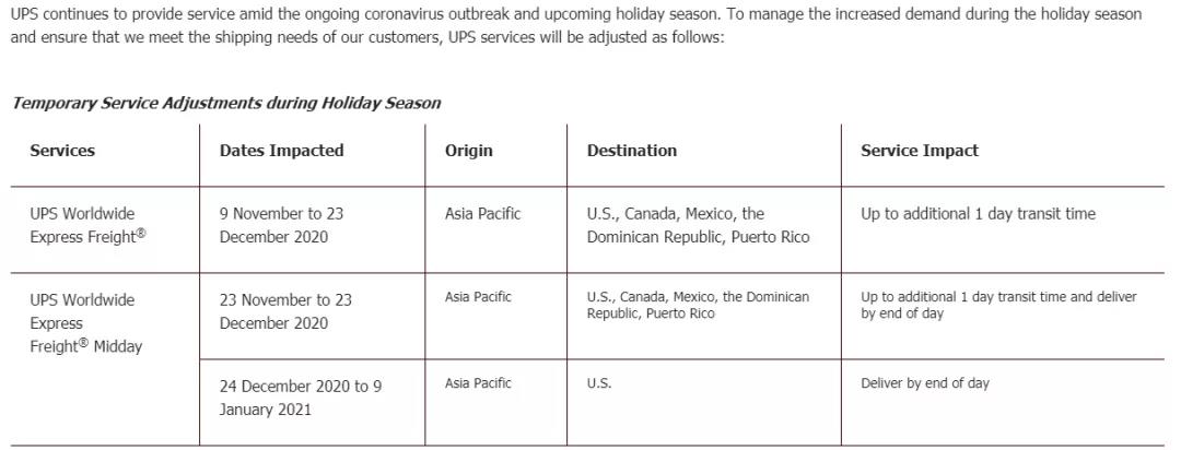 還能出貨嗎？UPS暫時停止向中國部分地區(qū)提供服務(wù)，DHL緊急暫停部分國家進(jìn)出口服務(wù)！