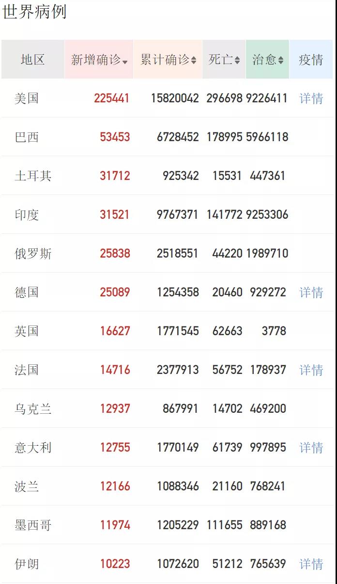 預警！多國港口擁堵癱瘓，附加費狂飆，警惕目的港棄貨！這份發(fā)貨建議，外貿(mào)人不要錯過了