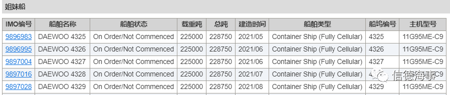 一大波集裝箱船訂單產(chǎn)生，另一大波即將到來