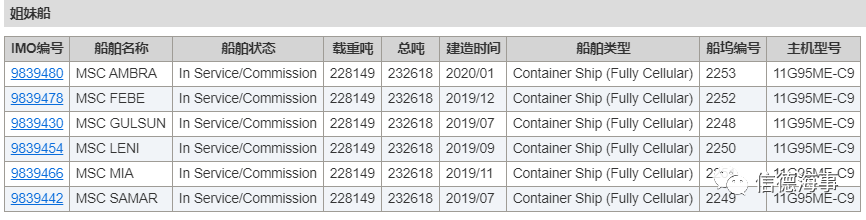 一大波集裝箱船訂單產(chǎn)生，另一大波即將到來