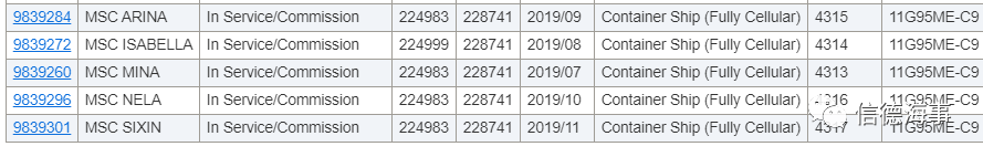 一大波集裝箱船訂單產(chǎn)生，另一大波即將到來