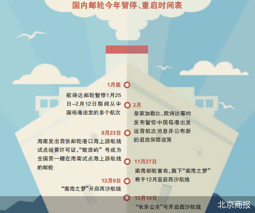 境內(nèi)線正式復(fù)航，郵輪業(yè)初現(xiàn)曙光