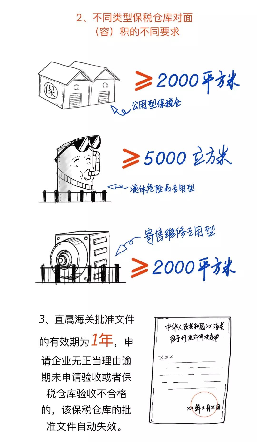 漲知識(shí)丨一文讀懂什么是保稅倉(cāng)庫(kù)，及其是如何運(yùn)作的