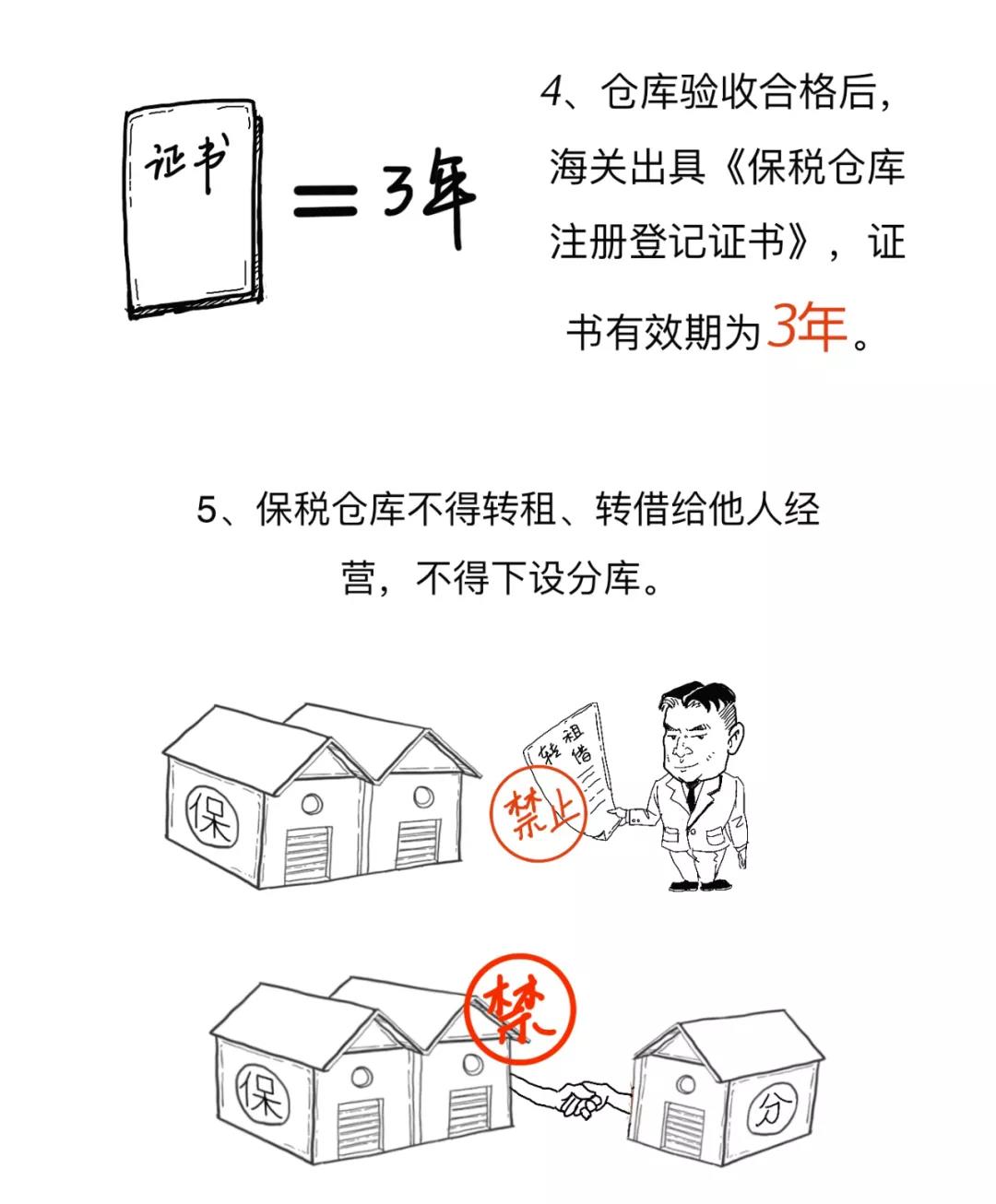 漲知識(shí)丨一文讀懂什么是保稅倉(cāng)庫(kù)，及其是如何運(yùn)作的