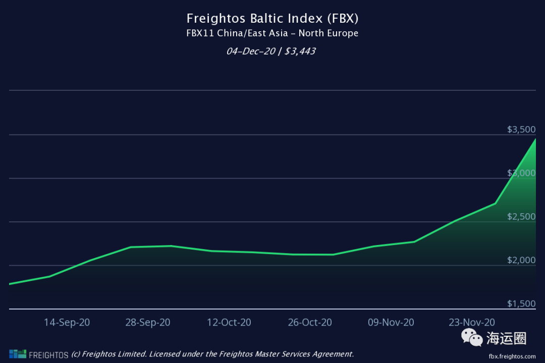 最新！ONE APUS抵達(dá)神戶，達(dá)飛停接歐線三周
