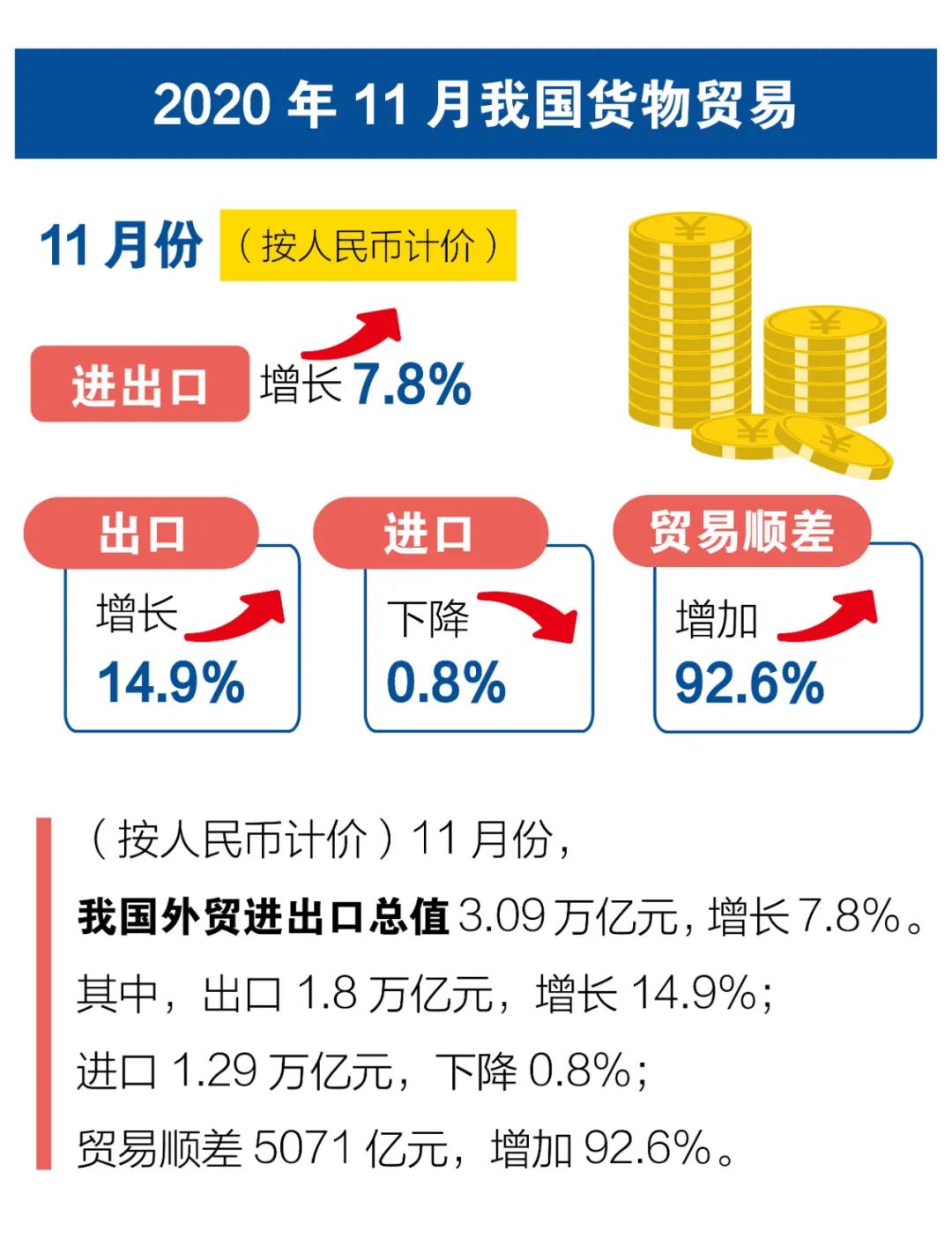 一圖看懂前11個月我國進出口
