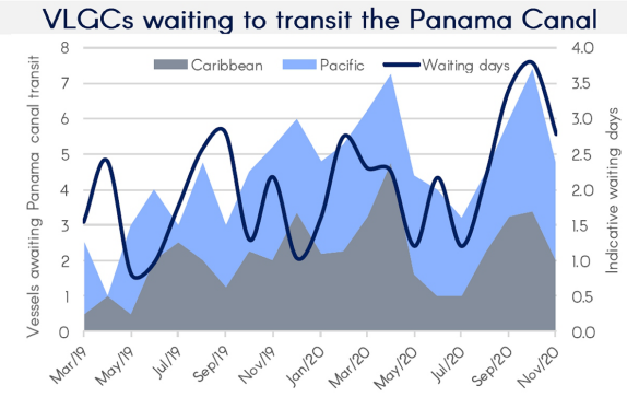 巴拿馬運河，堵了！