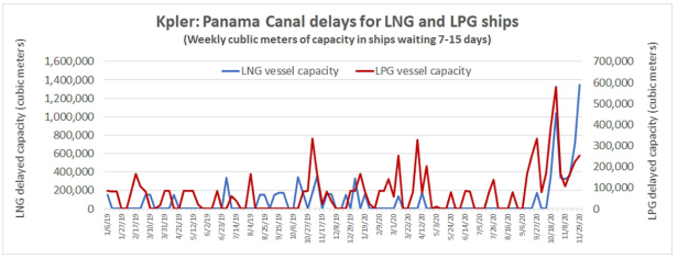 巴拿馬運河，堵了！