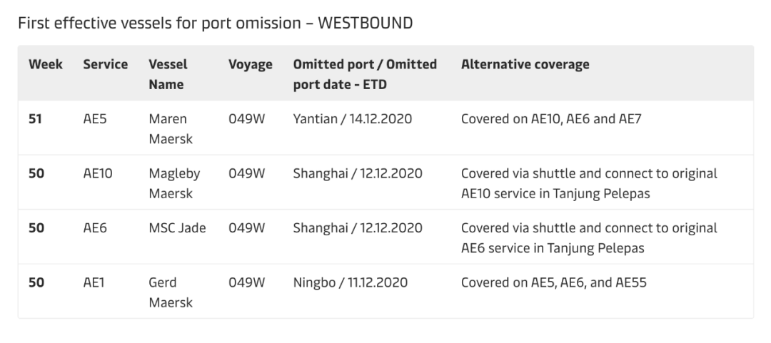 馬士基調(diào)整12月亞歐、跨太線港口掛靠；THE實行最新停航計劃