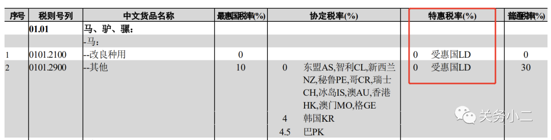 貨代注意！今日起，這些海關(guān)外貿(mào)新規(guī)正式實(shí)施