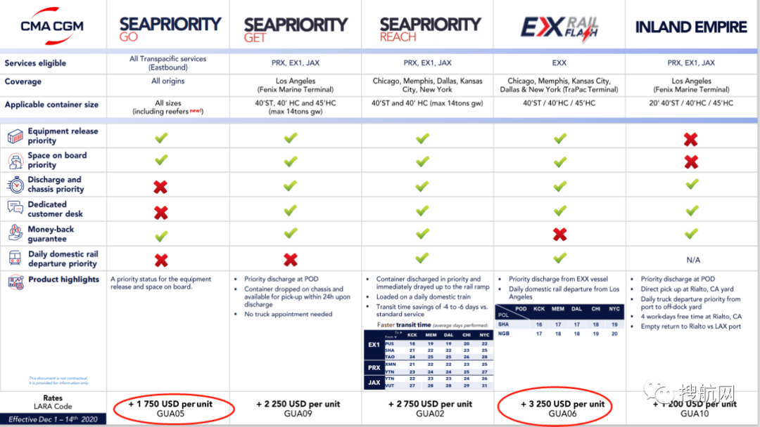 重磅！船公司推出全新海運(yùn)“頭等艙”服務(wù)，開(kāi)創(chuàng)集裝箱行業(yè)先河！