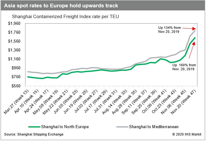 就現(xiàn)在！一個集裝箱就賺146美元！...船東, 危機下的意外贏家