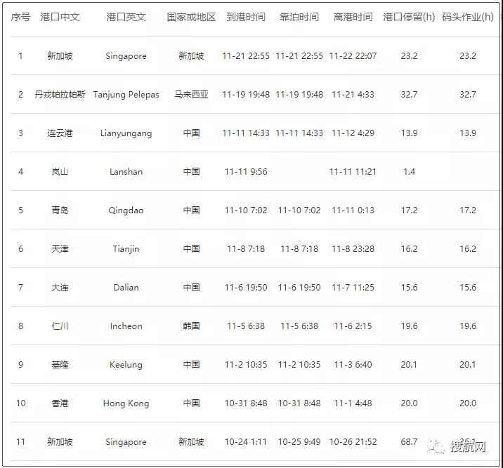 事故丨一艘掛靠國內(nèi)多個港口的集裝箱船發(fā)生撞船事故，船體側(cè)傾，船期恐會延誤！