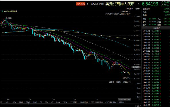 人民幣升得過快，匯率走進(jìn)“6.5時代”，利潤變少外貿(mào)人集體叫苦！