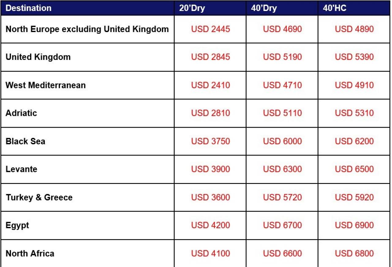 新一輪停航，THE聯(lián)盟公布12月停航計劃，該聯(lián)盟船司創(chuàng)下亞歐運費新紀錄！