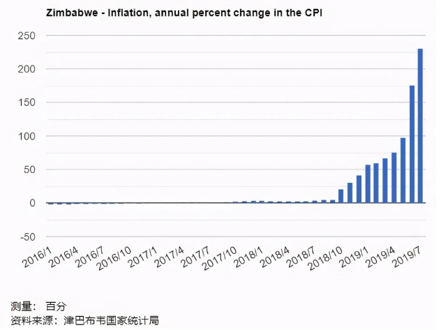 津巴布韋錢幣變廢紙，關(guān)鍵時(shí)想到人民幣，是什么掏空津巴布韋經(jīng)濟(jì)