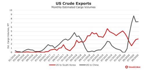 美國大選，航運(yùn)市場的票投給誰？