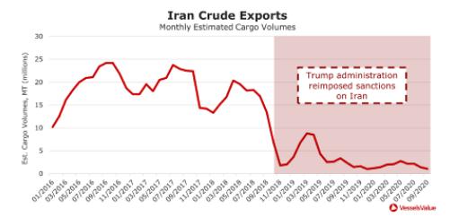 美國大選，航運(yùn)市場的票投給誰？