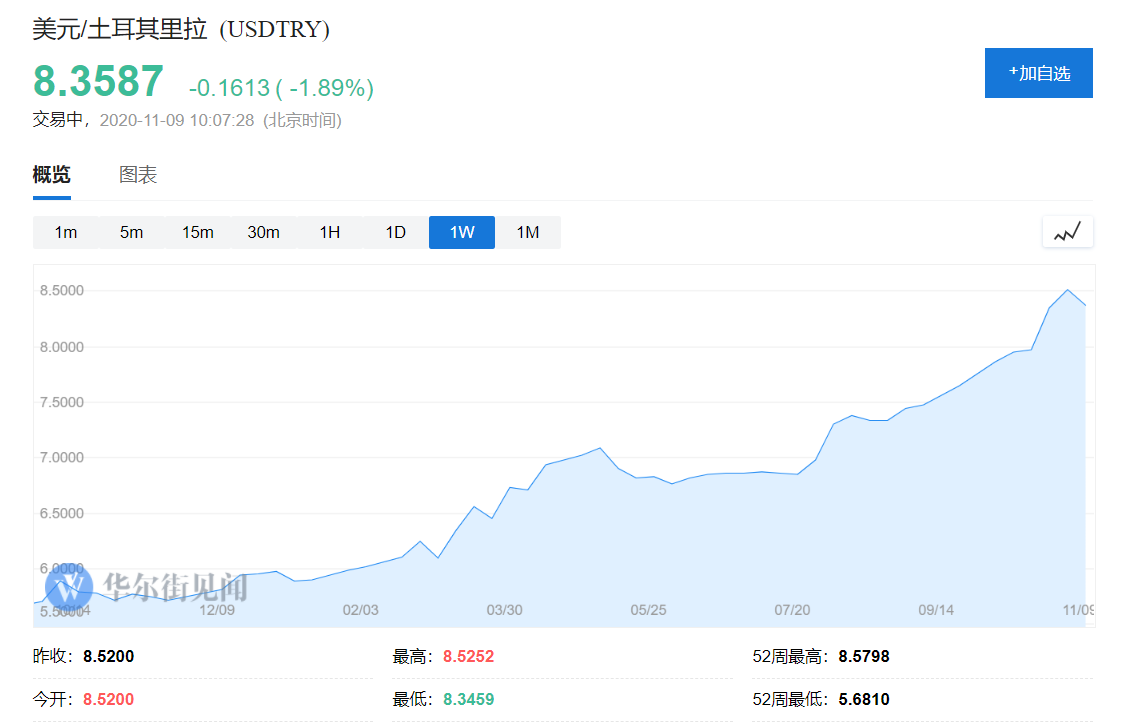 里拉暴跌之際，土耳其一個(gè)周末“干掉”了央行行長和財(cái)長