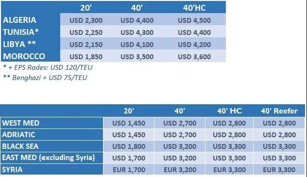 擁堵附加費、虧艙費……船公司繼續(xù)推高運費，只有需求放緩才能解決積壓問題
