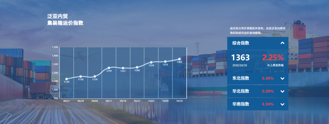 掌握內(nèi)貿(mào)集運(yùn)市場(chǎng)風(fēng)向標(biāo)，都在這個(gè)指數(shù)里了！
