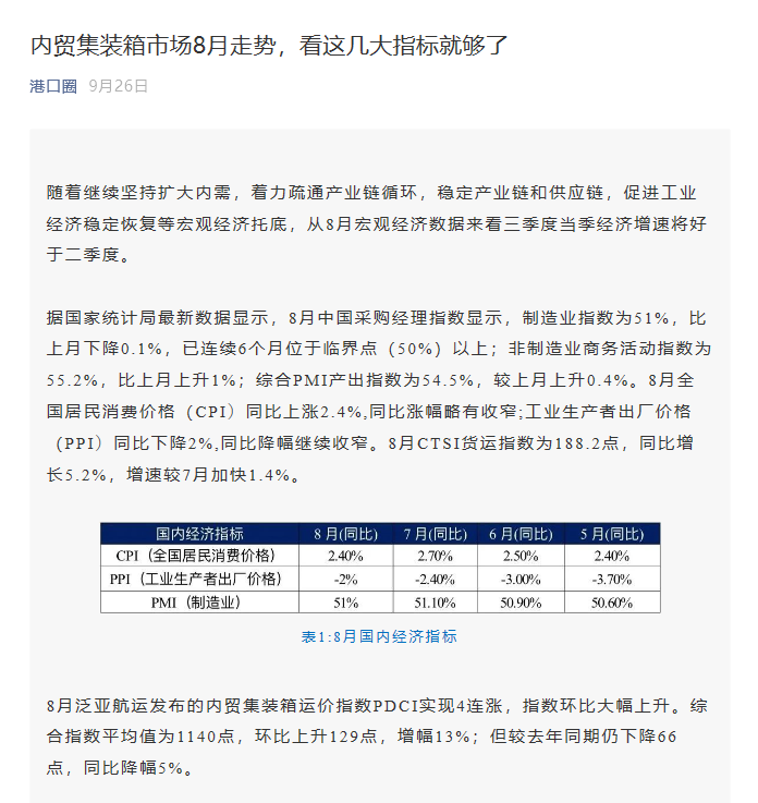 掌握內(nèi)貿(mào)集運(yùn)市場(chǎng)風(fēng)向標(biāo)，都在這個(gè)指數(shù)里了！