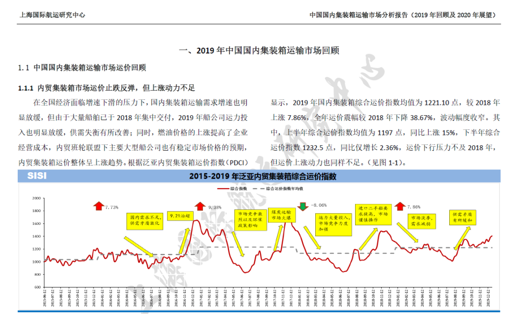 掌握內(nèi)貿(mào)集運(yùn)市場(chǎng)風(fēng)向標(biāo)，都在這個(gè)指數(shù)里了！