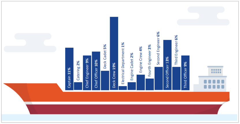 ?疫情下的海員：因工資上漲而開心；因換班困境而糟心