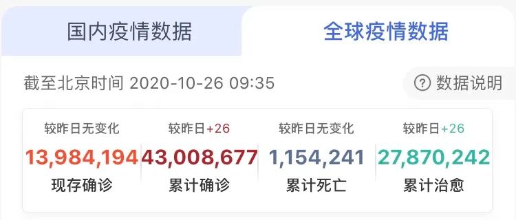 貨運物流商為新冠疫苗運輸做好準(zhǔn)備，全球或需8000架飛機1500萬個冷藏箱