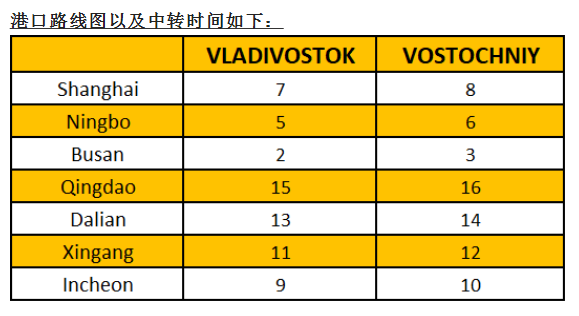 喜訊！GOLDEN HORN航線進(jìn)一步升級