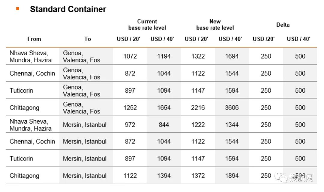 THE聯(lián)盟增加空白航班又提高運價，托運人對此強烈不滿