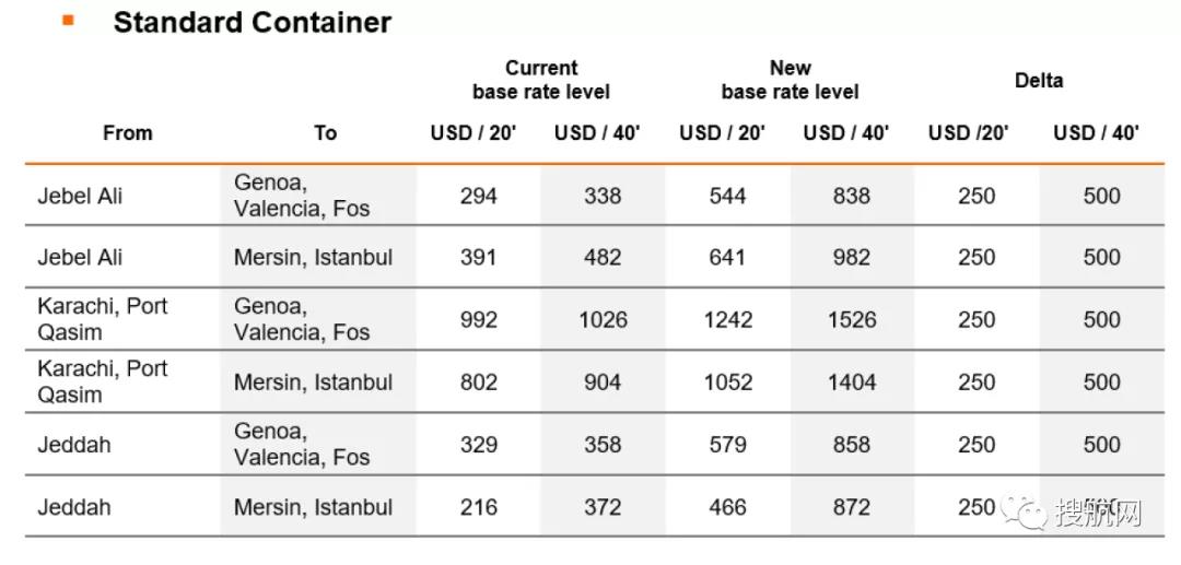 THE聯(lián)盟增加空白航班又提高運價，托運人對此強烈不滿
