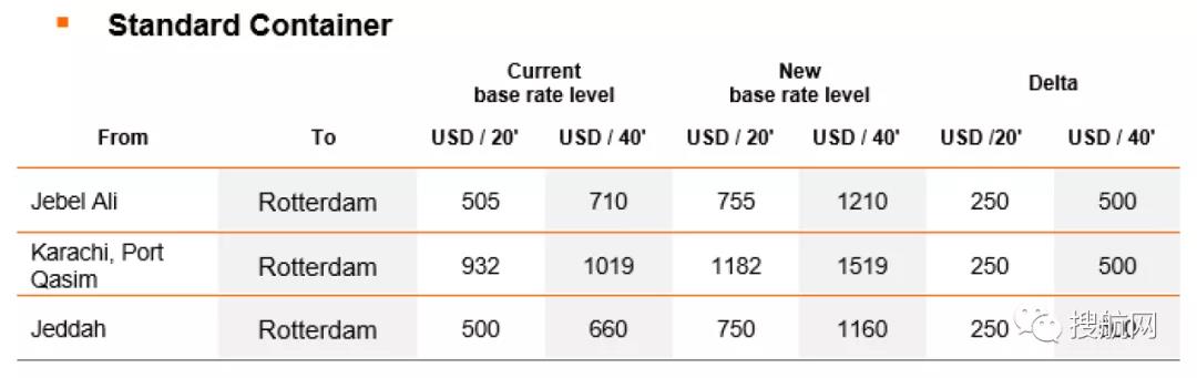 THE聯(lián)盟增加空白航班又提高運價，托運人對此強烈不滿