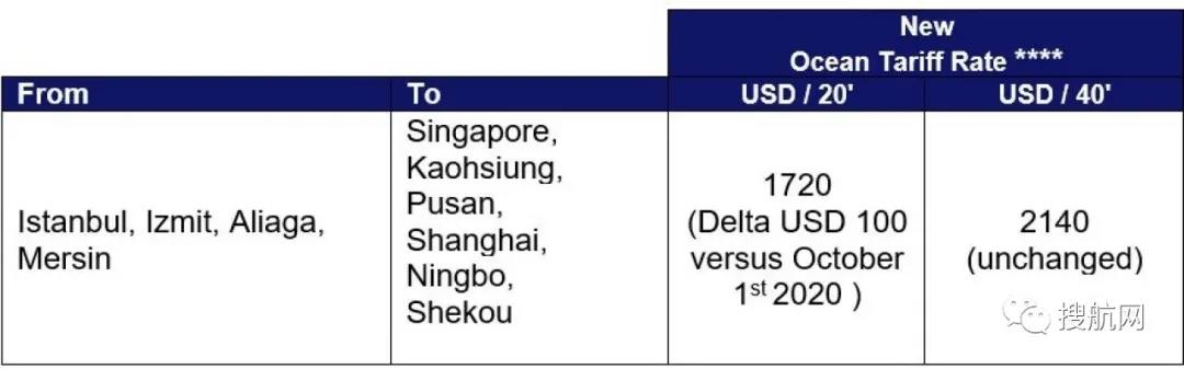 THE聯(lián)盟增加空白航班又提高運價，托運人對此強烈不滿