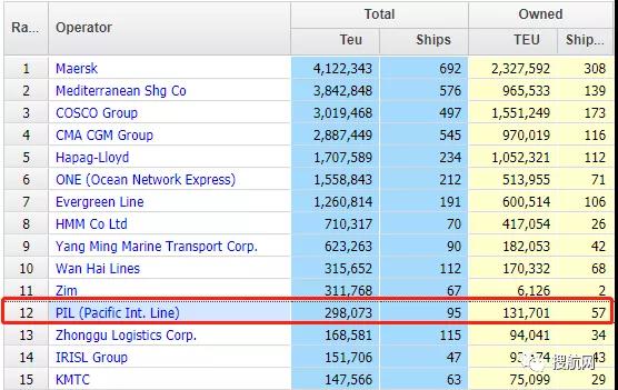 再出售3艘集裝箱船，太平船務(wù)再次請(qǐng)求延遲提交年度報(bào)表