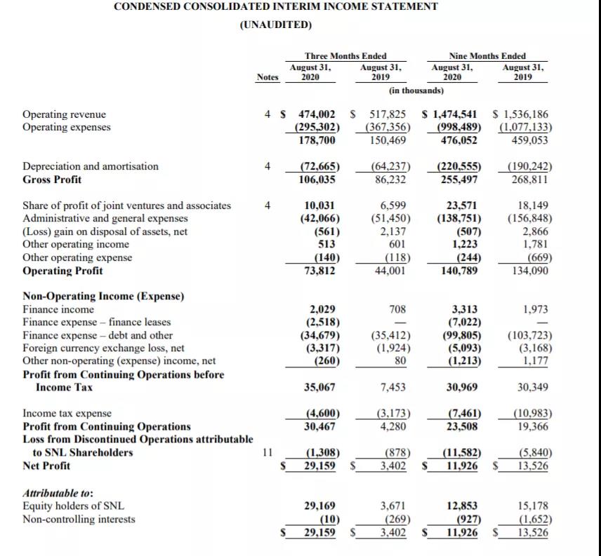 船東：化學(xué)品油輪市場出奇的好，且將保持強勁！
