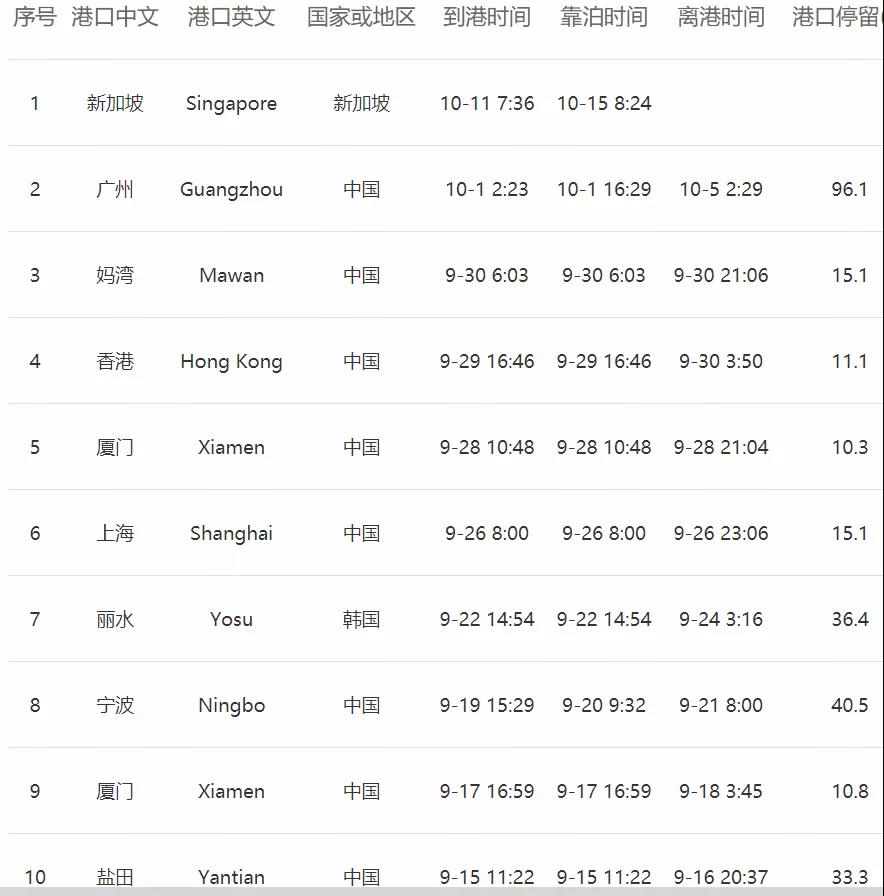 一艘集裝箱船貨艙起火，達飛一艘箱船發(fā)生擱淺，均掛靠國內(nèi)多個港口！