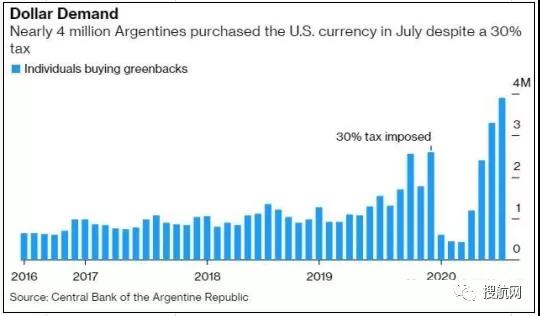 注意！該國開啟外匯管制，黑市匯率飆升、出口風(fēng)險大幅升高！